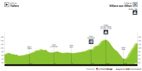 tour de suisse 2023 stage 3 results